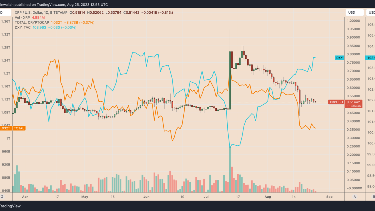 XRP விலை இன்று ஏன் குறைந்துள்ளது?