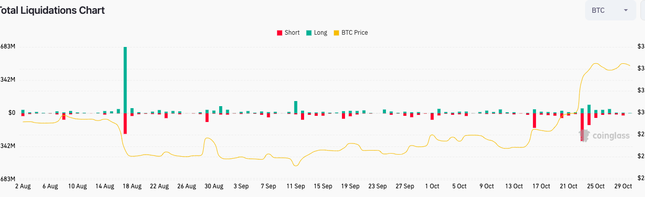 'அப்டோபர்' முடிவு $40K BTC விலையை இலக்காகக் கொண்டுள்ளது - இந்த வாரம் பிட்காயினில் தெரிந்து கொள்ள வேண்டிய 5 விஷயங்கள்