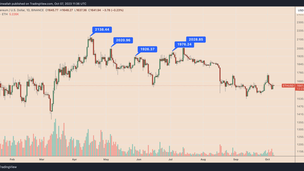 Ethereum விலை $2Kஐ உடைக்க முடியாததற்கு 3 காரணங்கள்