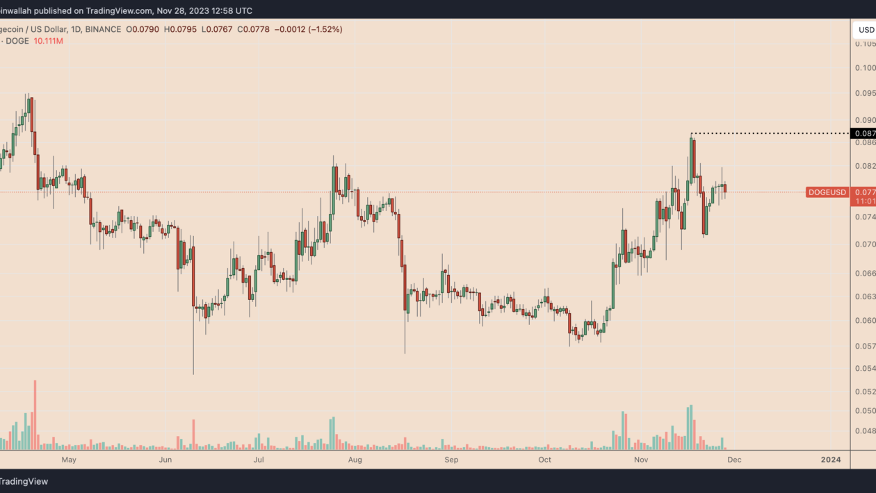 இன்று Dogecoin விலை ஏன் குறைந்துள்ளது?