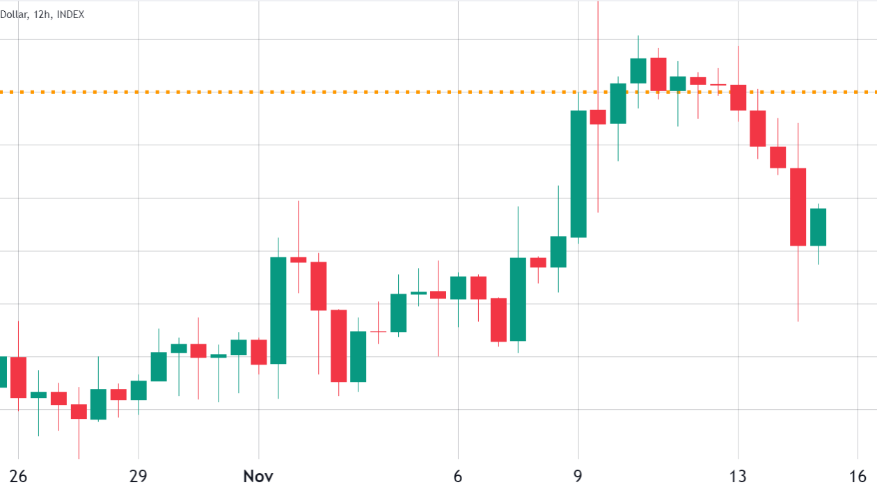 Bitcoin விலை $37K உடைக்கத் தவறியதற்கான 3 காரணங்கள்