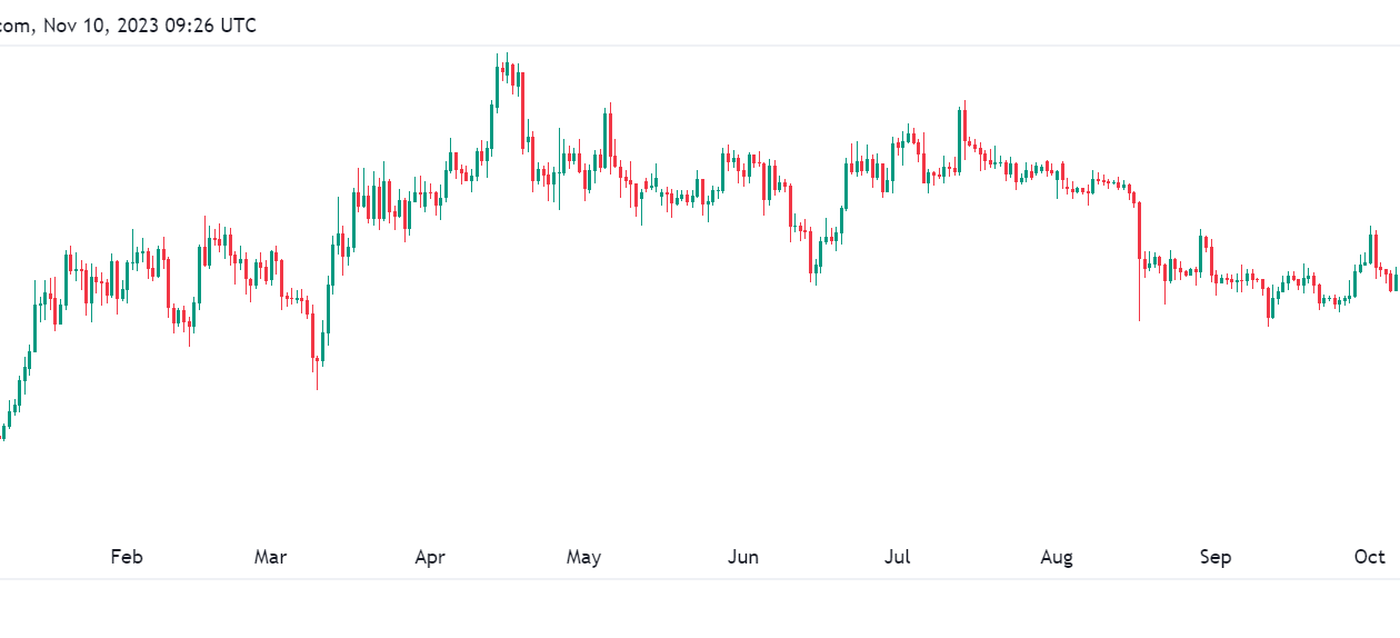 BlackRock ETH ETF ஆனது $2Kஐ கடந்த விலைக்கு உதவுகிறது;  சமூகம் BTC ETFஐ 'முடிந்த ஒப்பந்தமாக' பார்க்கிறது